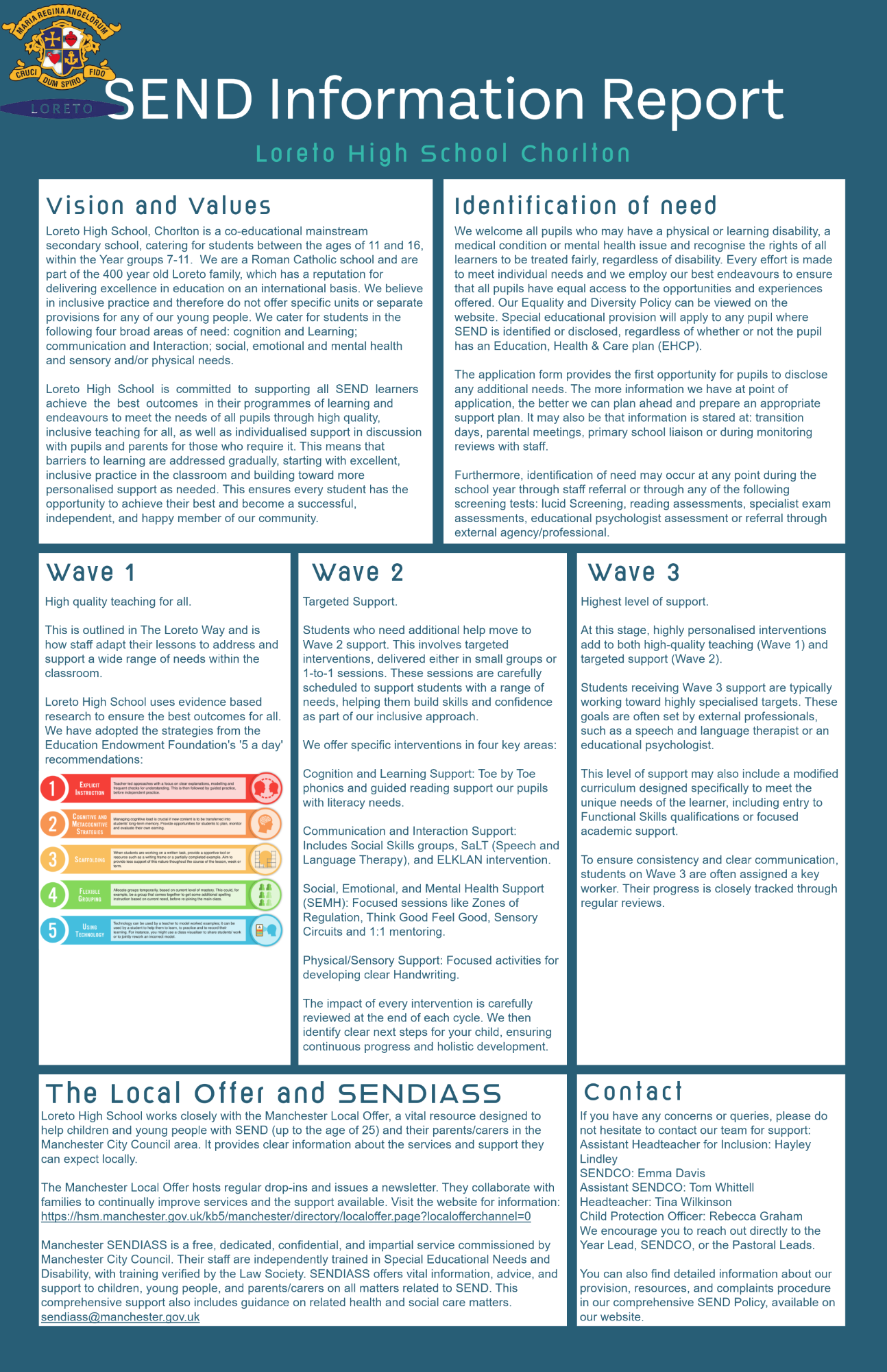 SEND Information Report